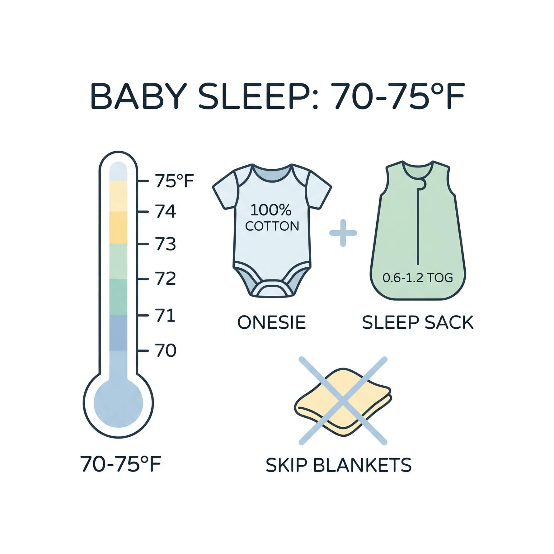 baby sleepwear in a 70 to 75 degree