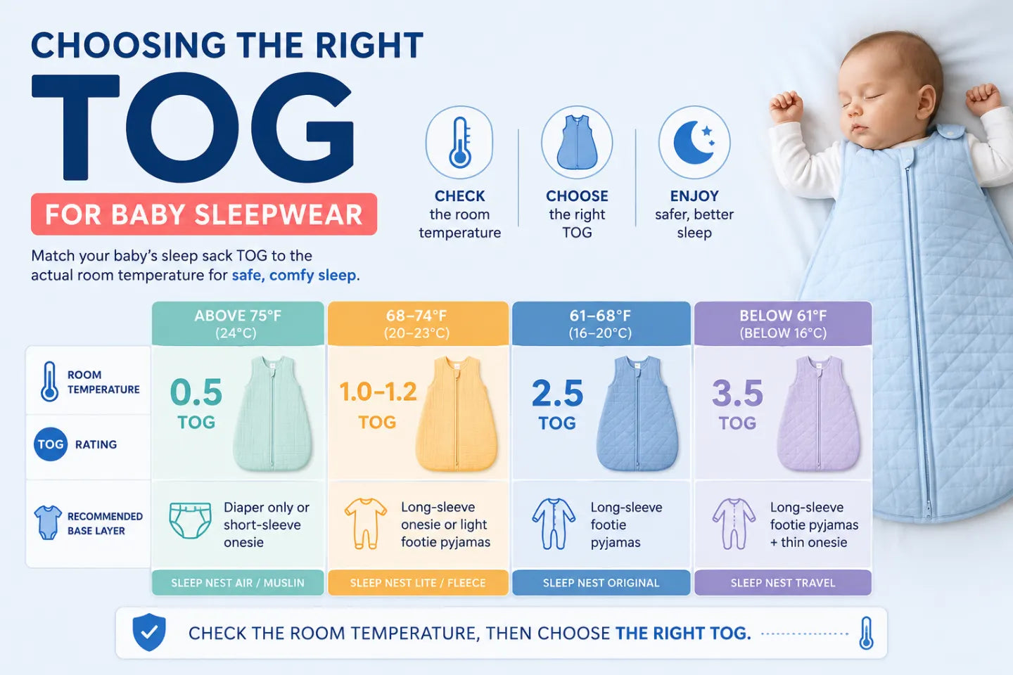 TOG Rating - What It Means For Baby Sleepwear