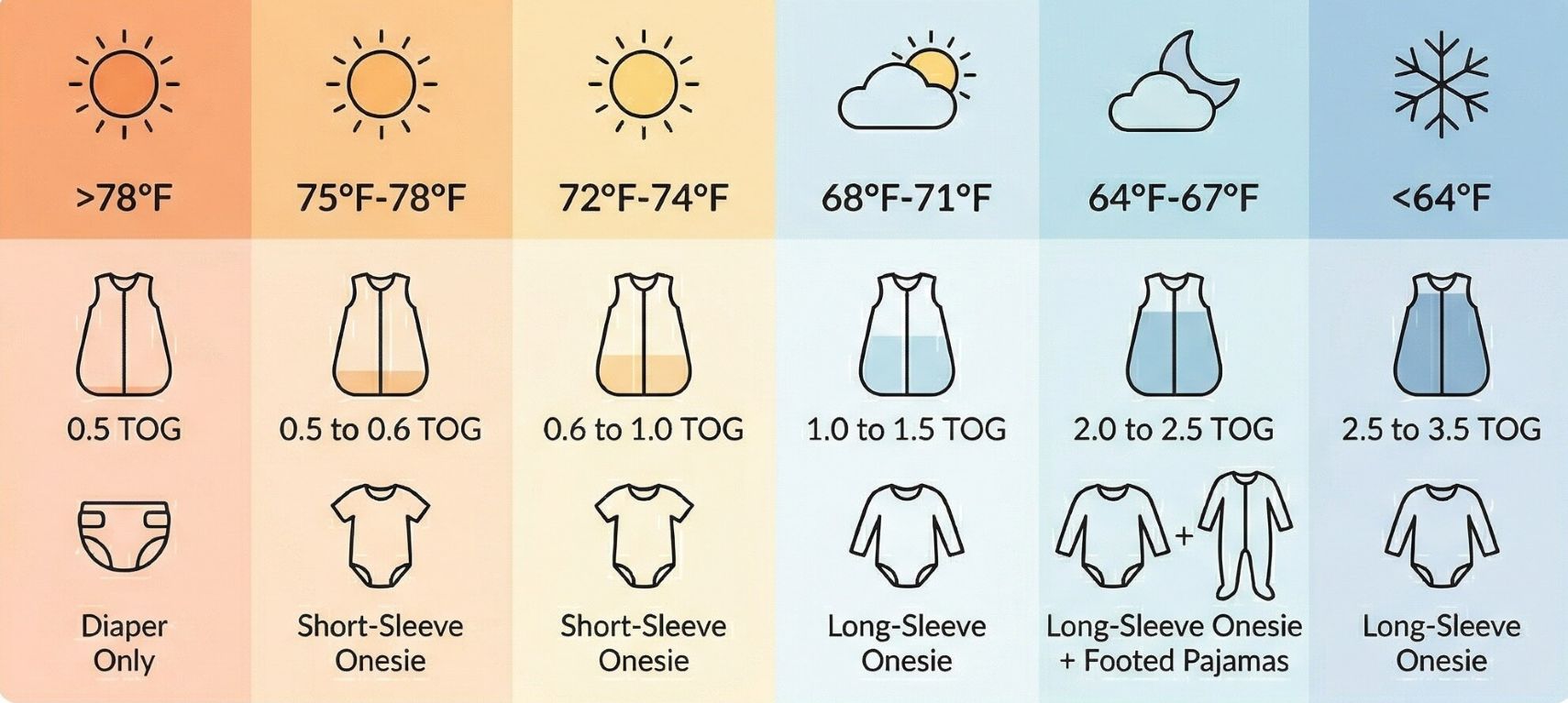 what should baby wear under sleep sack