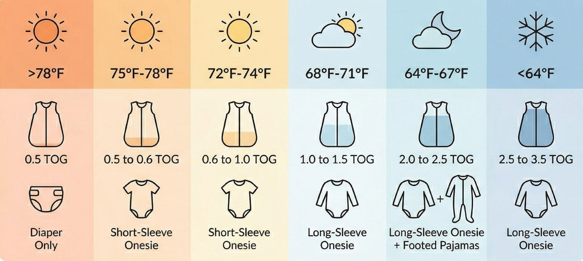 what should baby wear under sleep sack